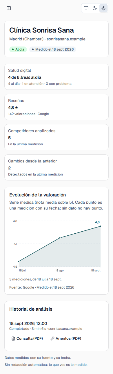 Panel de cliente en el móvil: la ficha del negocio y sus cifras en una pantalla estrecha
