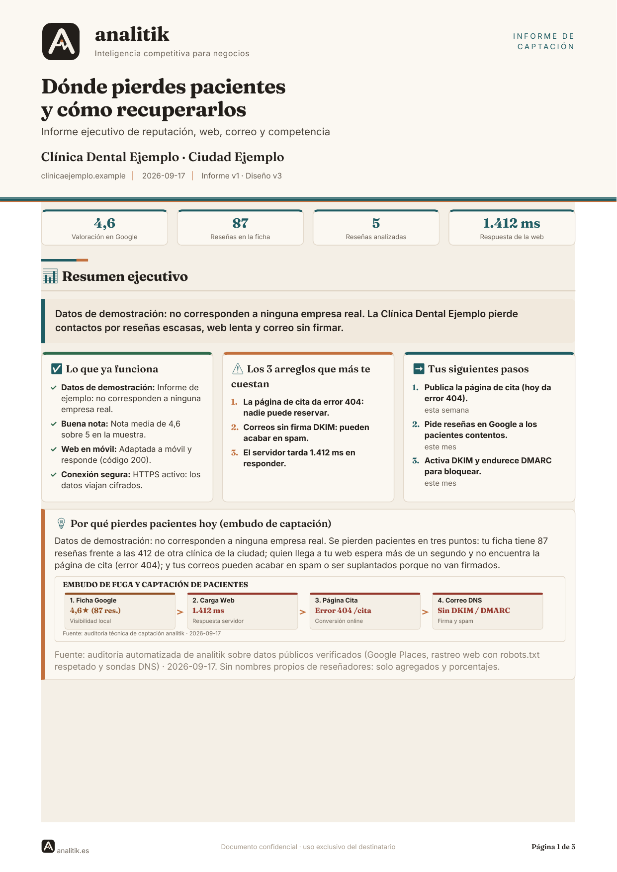 Página 1 del informe de ejemplo: resumen ejecutivo y embudo de captación