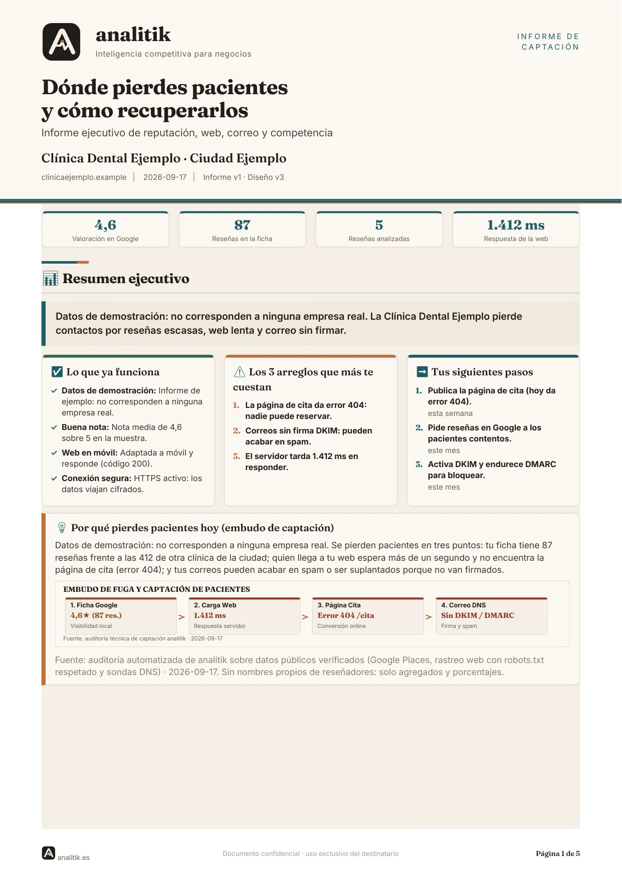 Portada del Informe de Captación de ejemplo: resumen ejecutivo y embudo de captación, con la fuente y la fecha de cada dato